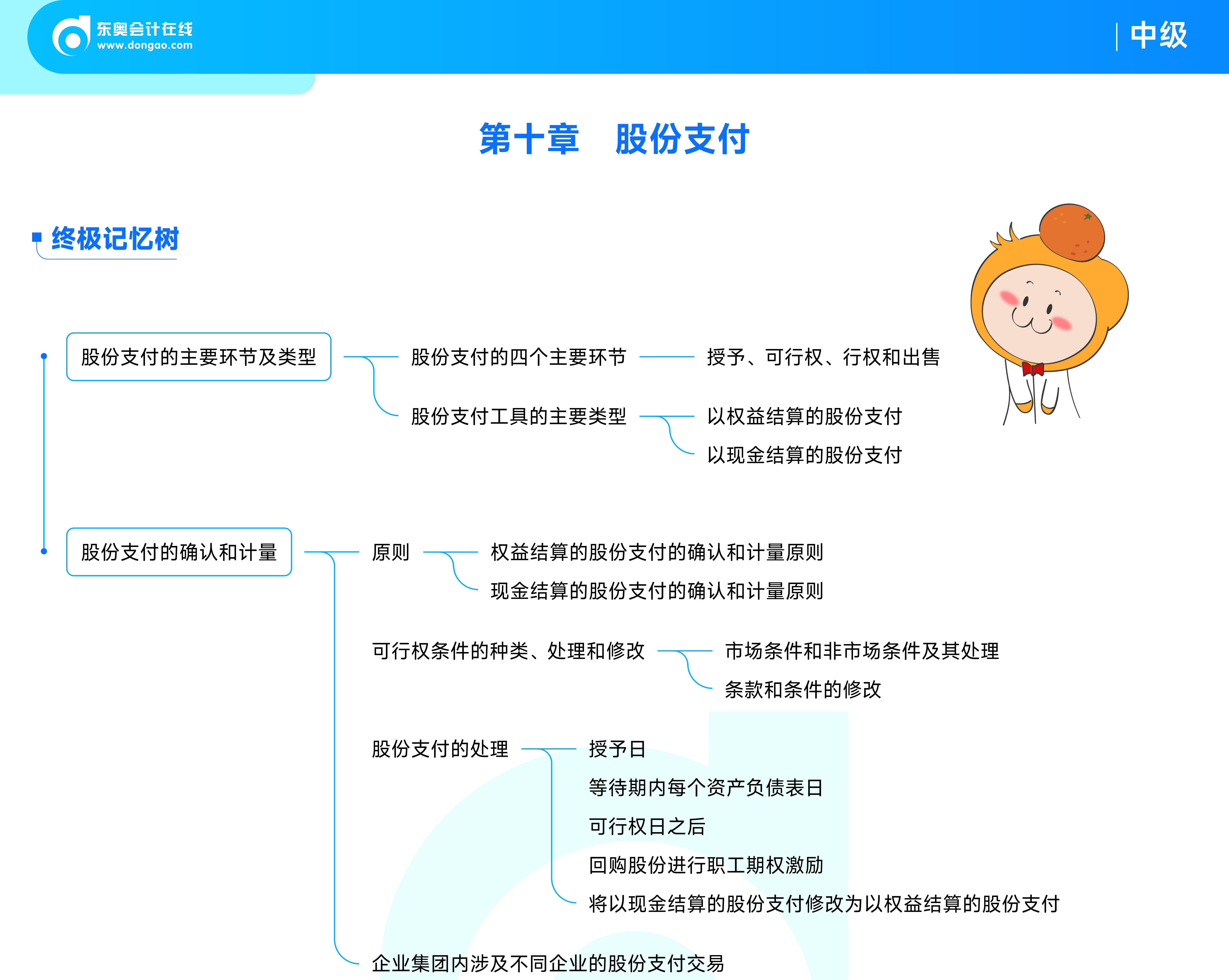 《中級(jí)會(huì)計(jì)實(shí)務(wù)》第十章：股份支付