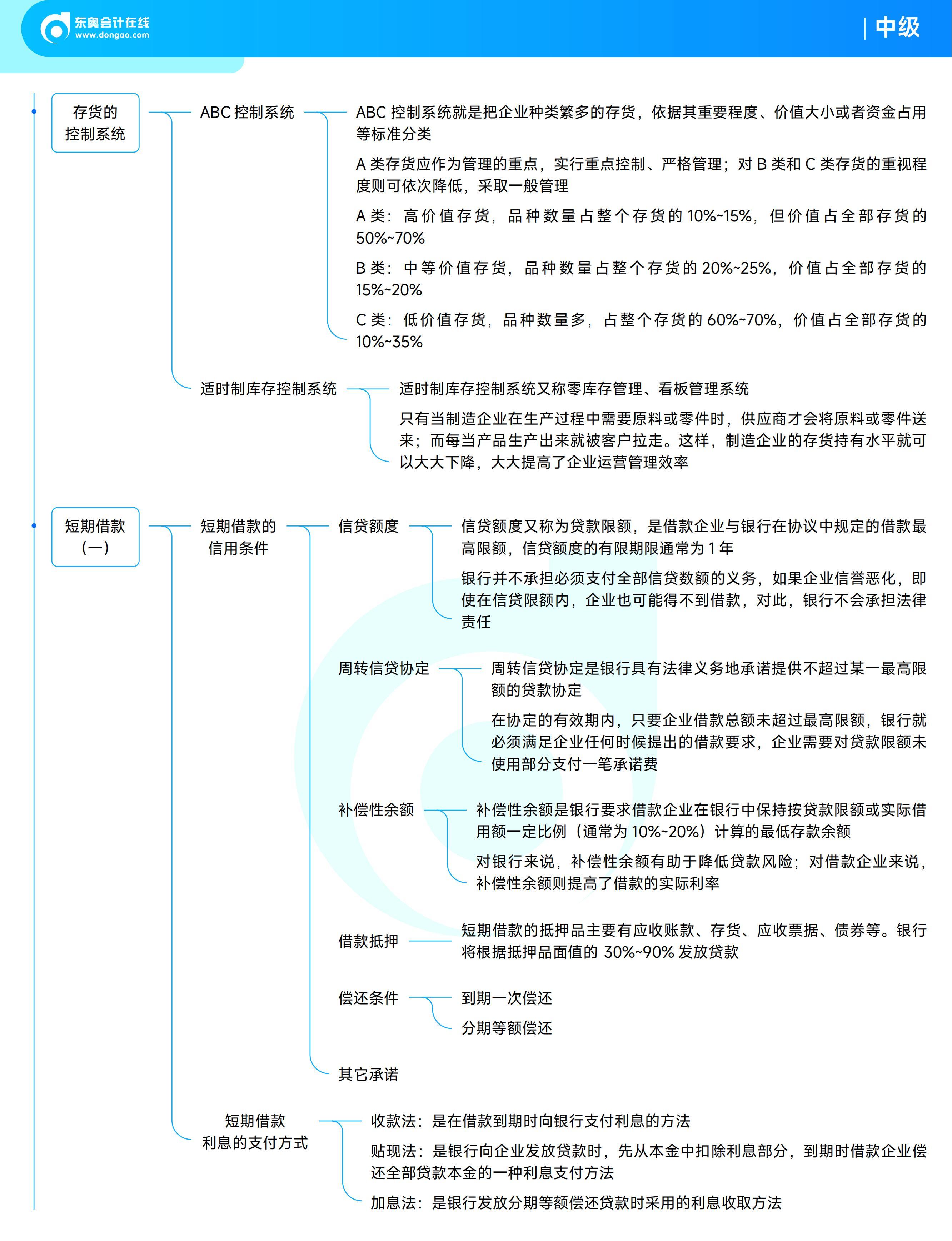 《中級財務管理》思維導圖