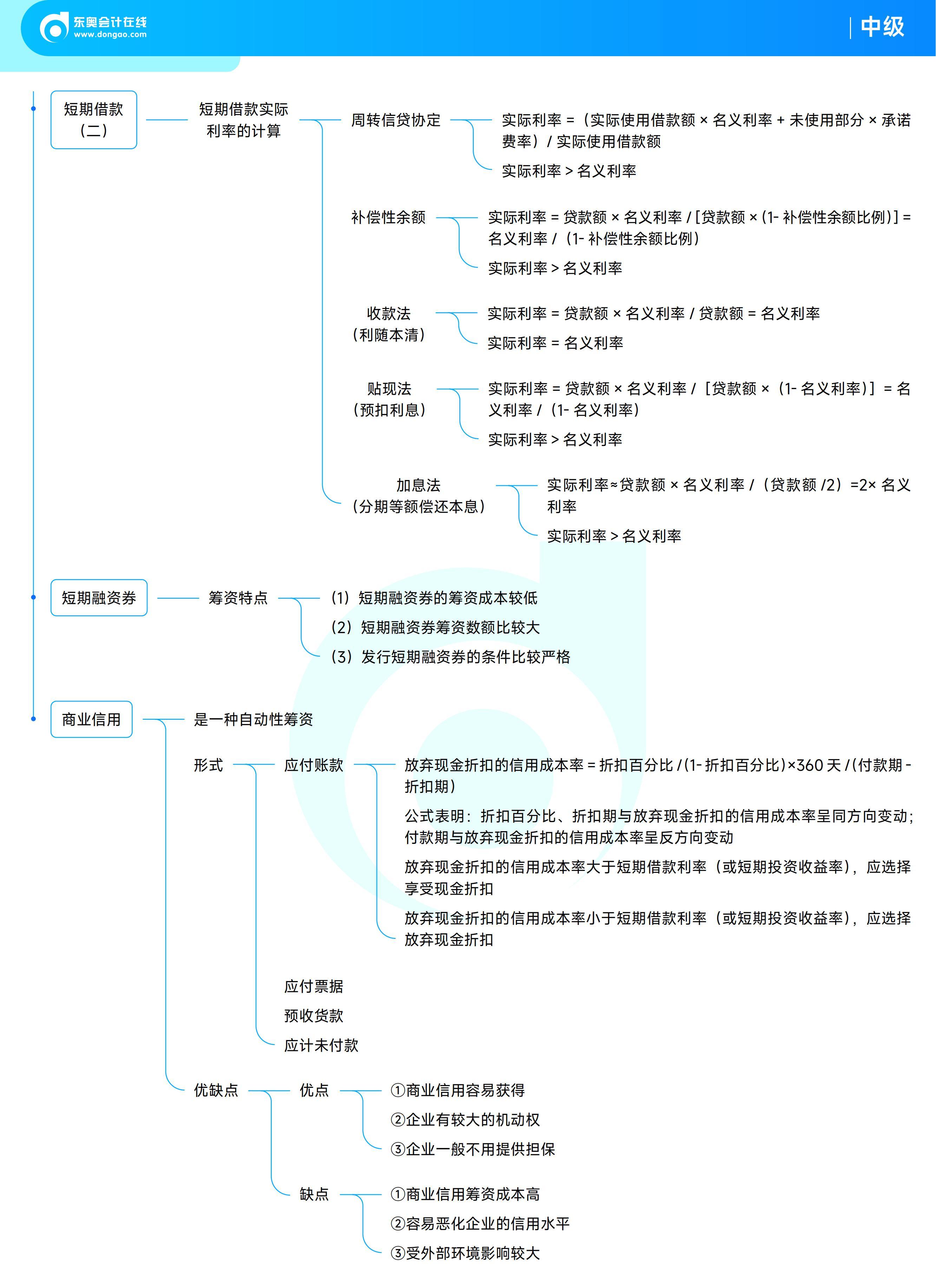 《中級財務管理》思維導圖