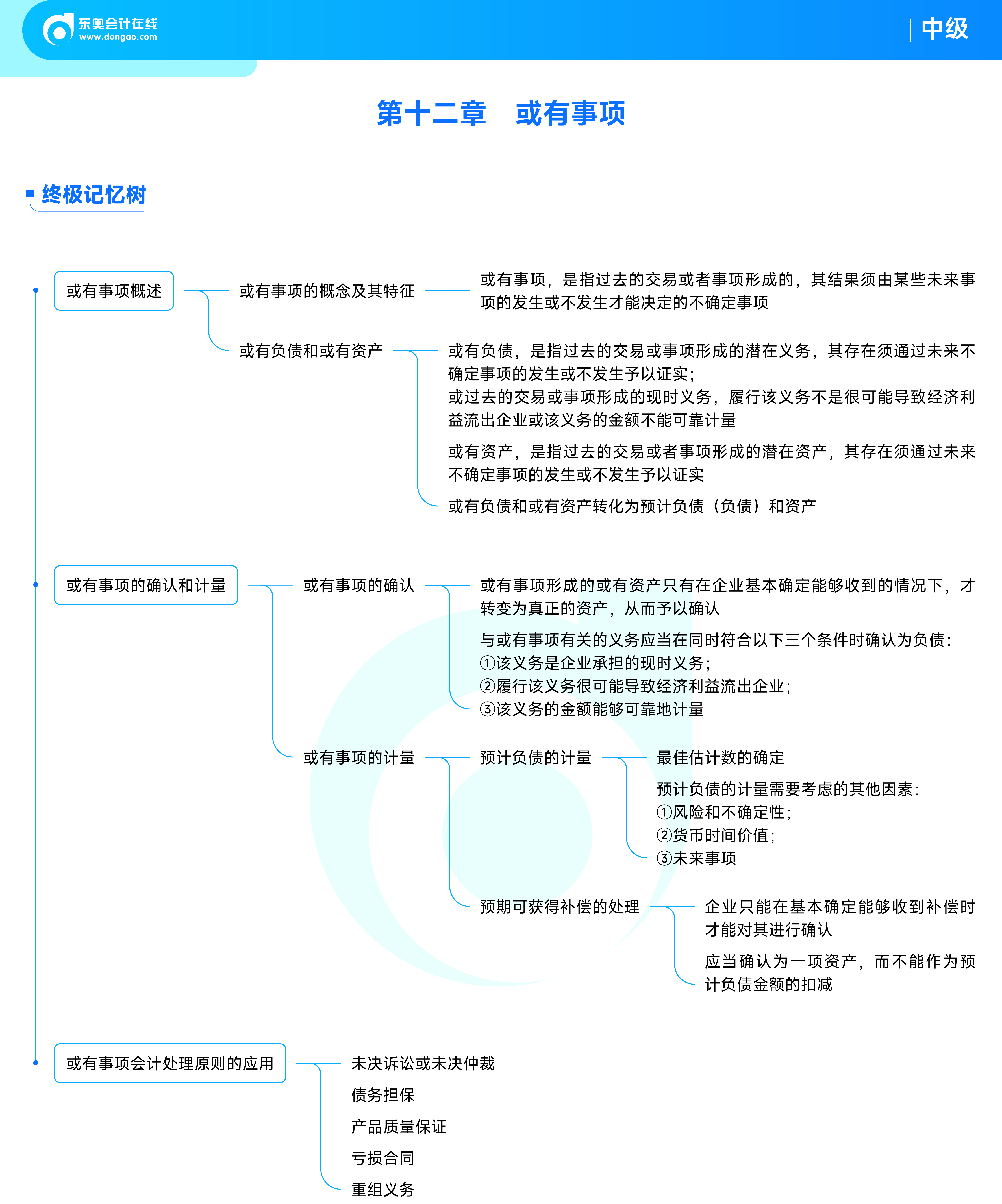 《中級會計實務(wù)》思維導(dǎo)圖_14