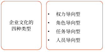 企業(yè)文化的類型