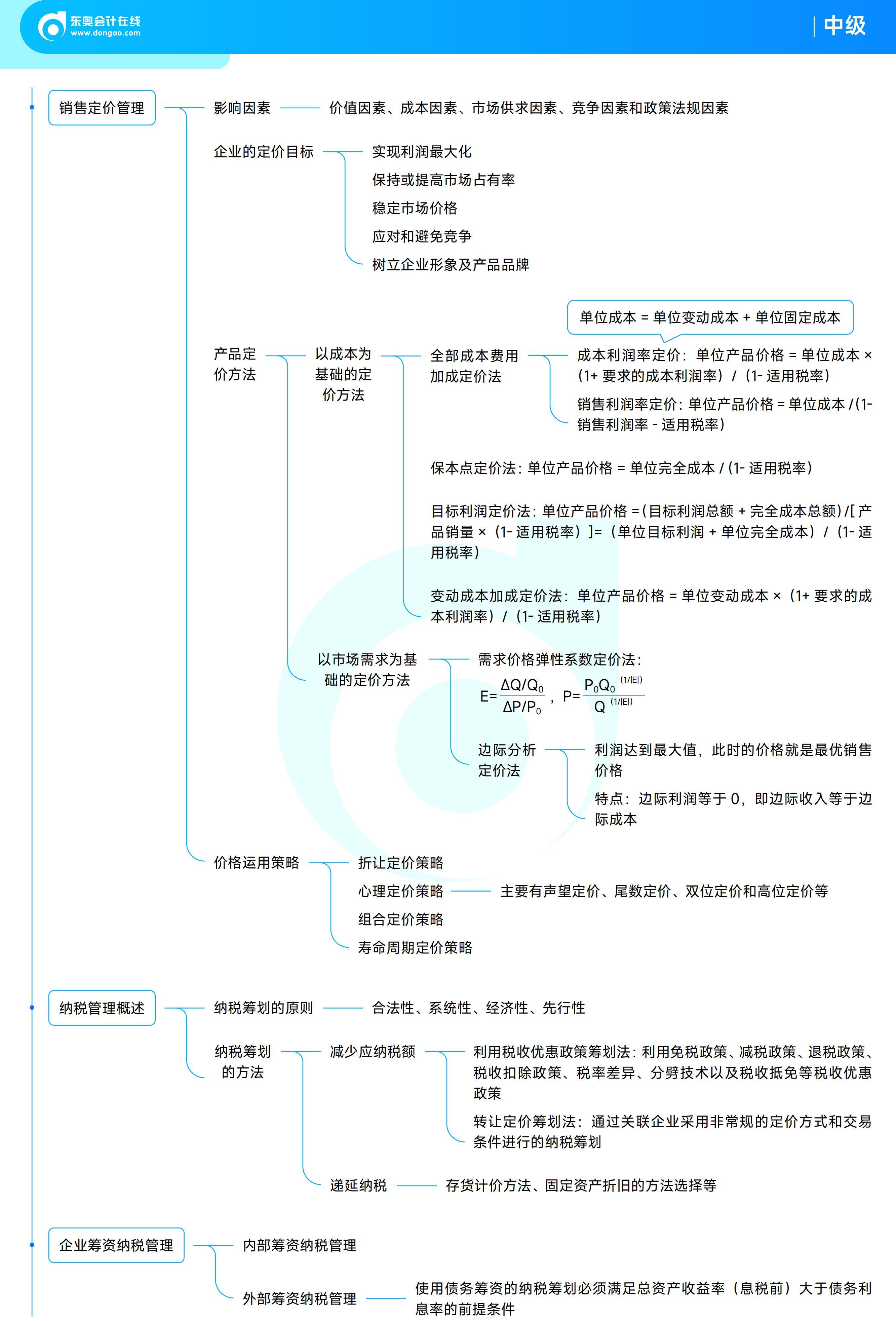 《中級財務(wù)管理》思維導(dǎo)圖 《中級財務(wù)管理》思維導(dǎo)圖