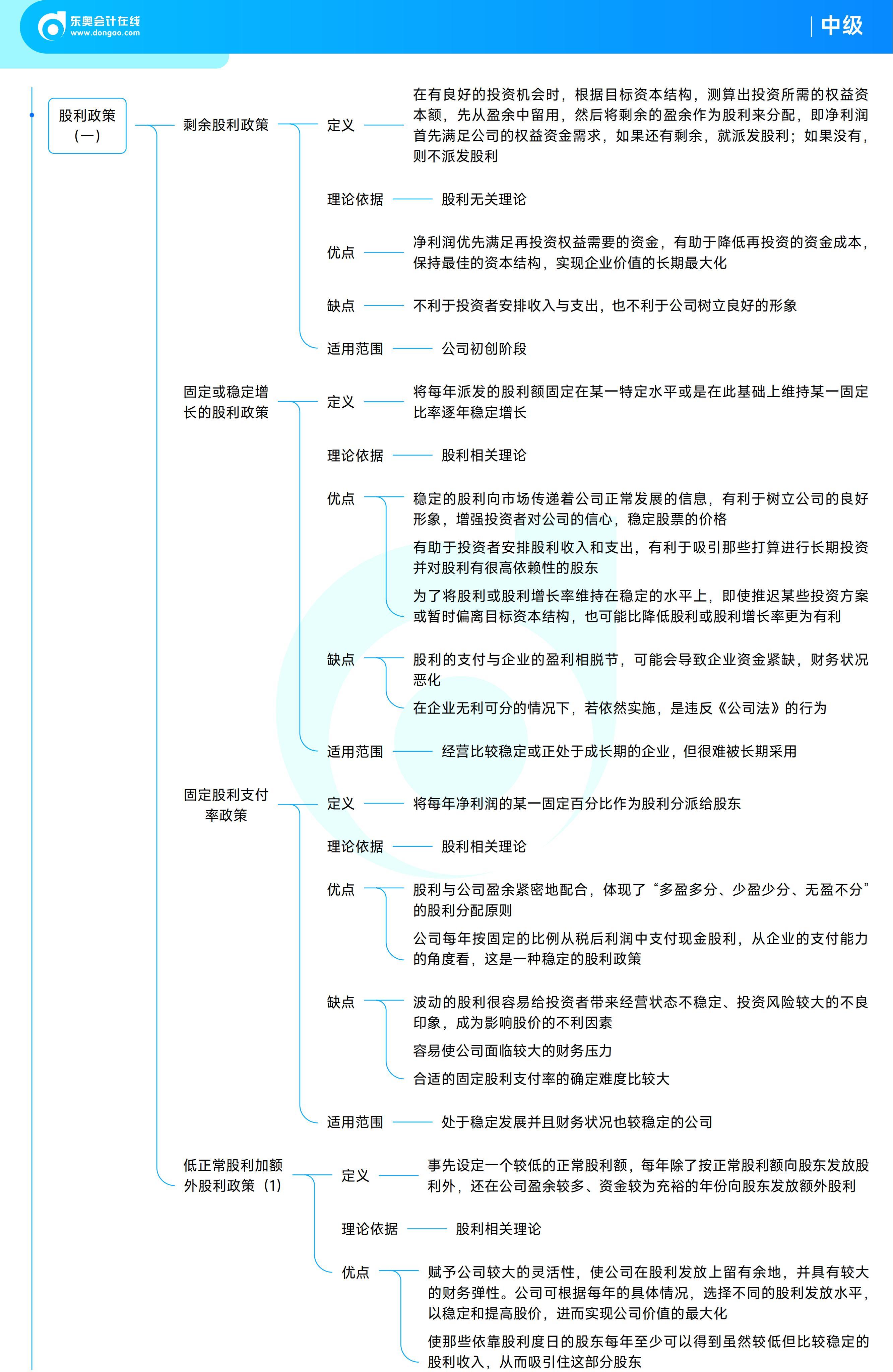 《中級財務(wù)管理》思維導(dǎo)圖 《中級財務(wù)管理》思維導(dǎo)圖