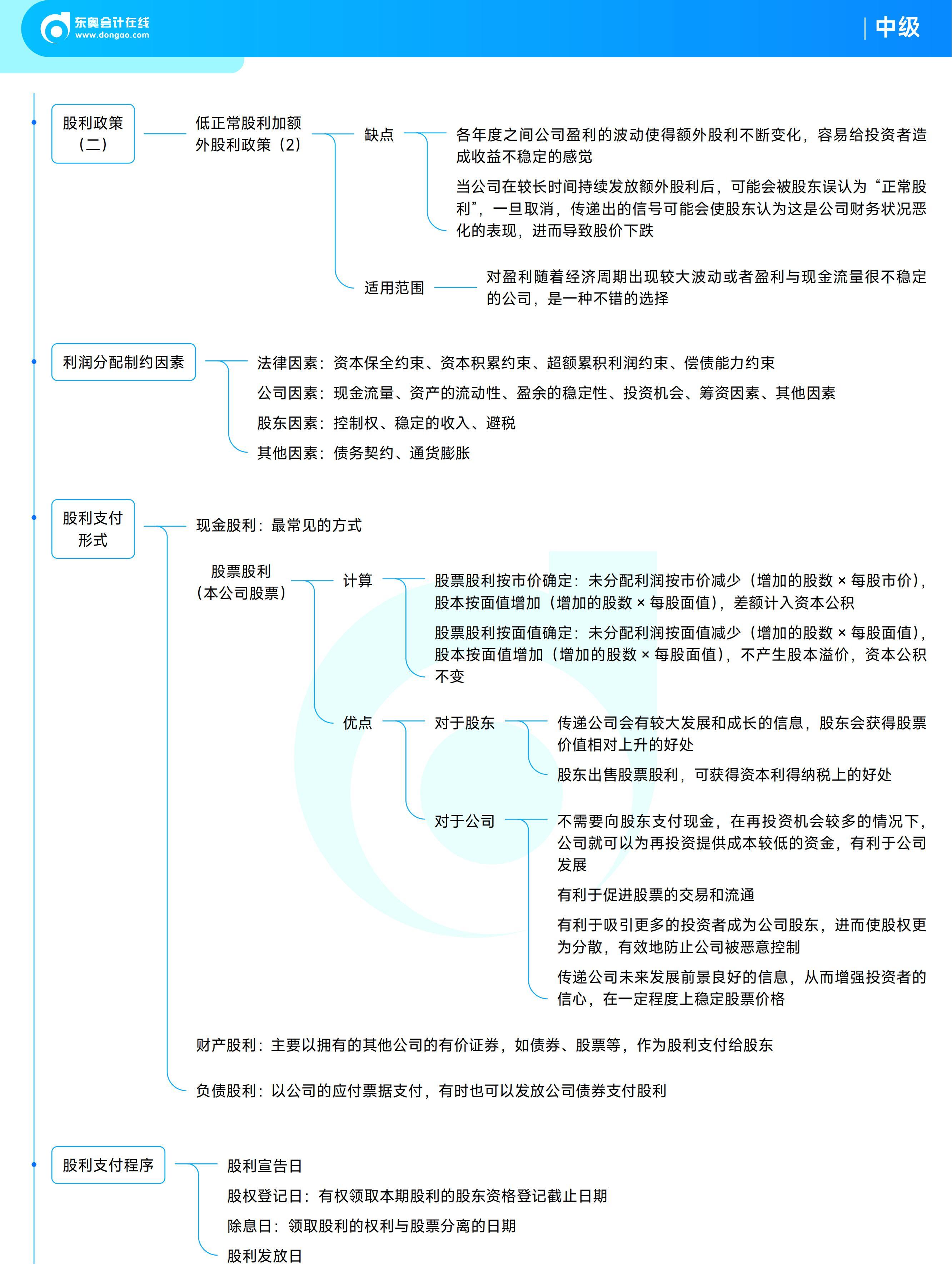 《中級財務(wù)管理》思維導(dǎo)圖 《中級財務(wù)管理》思維導(dǎo)圖