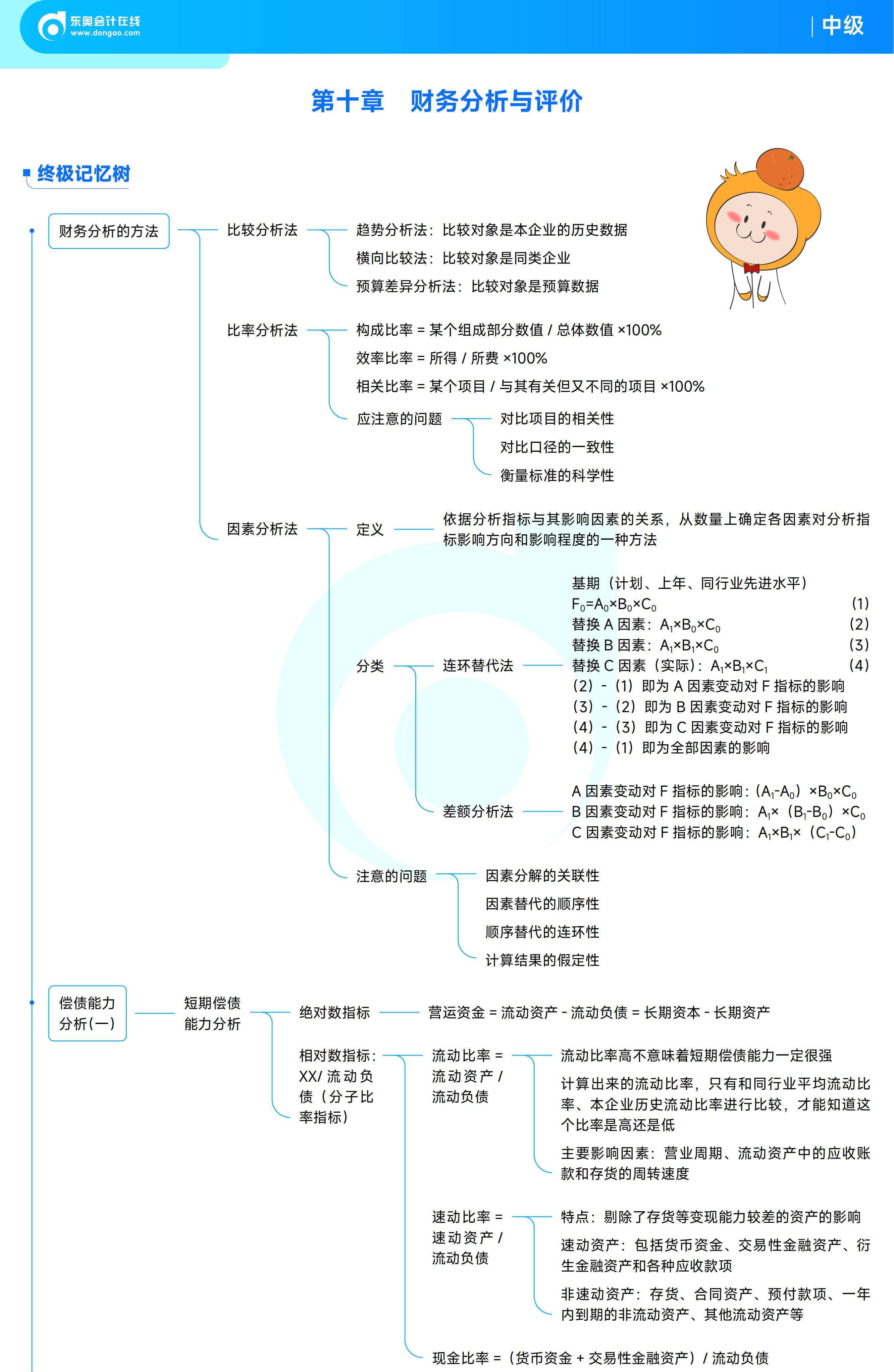 《中級(jí)財(cái)務(wù)管理》思維導(dǎo)圖