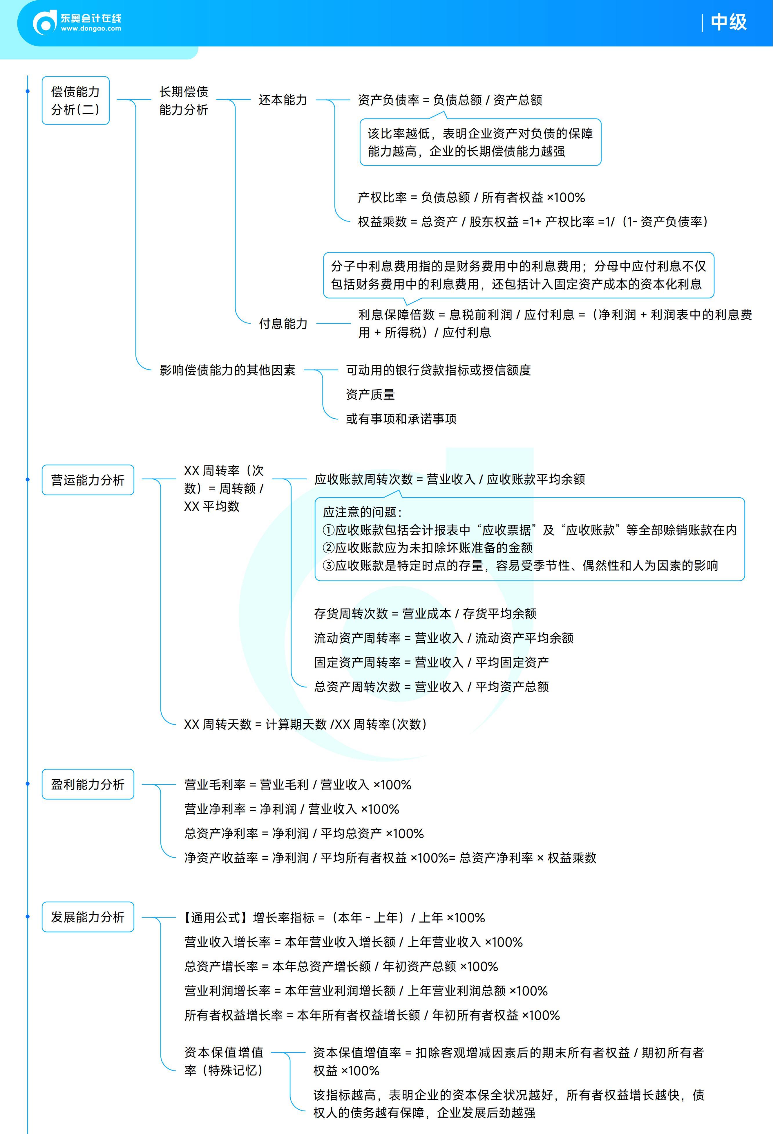 《中級財務(wù)管理》思維導(dǎo)圖 《中級財務(wù)管理》思維導(dǎo)圖