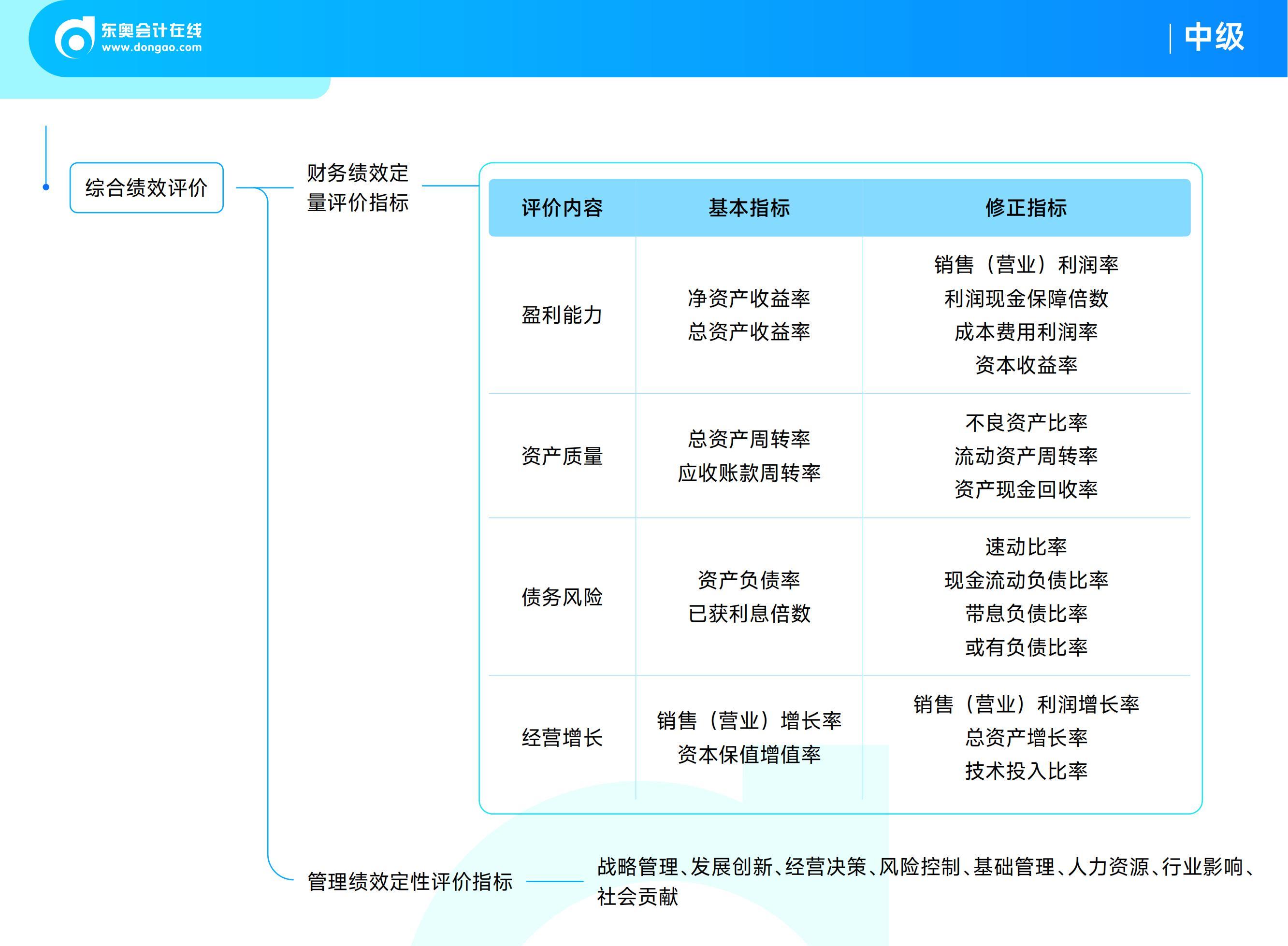 《中級財務(wù)管理》思維導(dǎo)圖 《中級財務(wù)管理》思維導(dǎo)圖