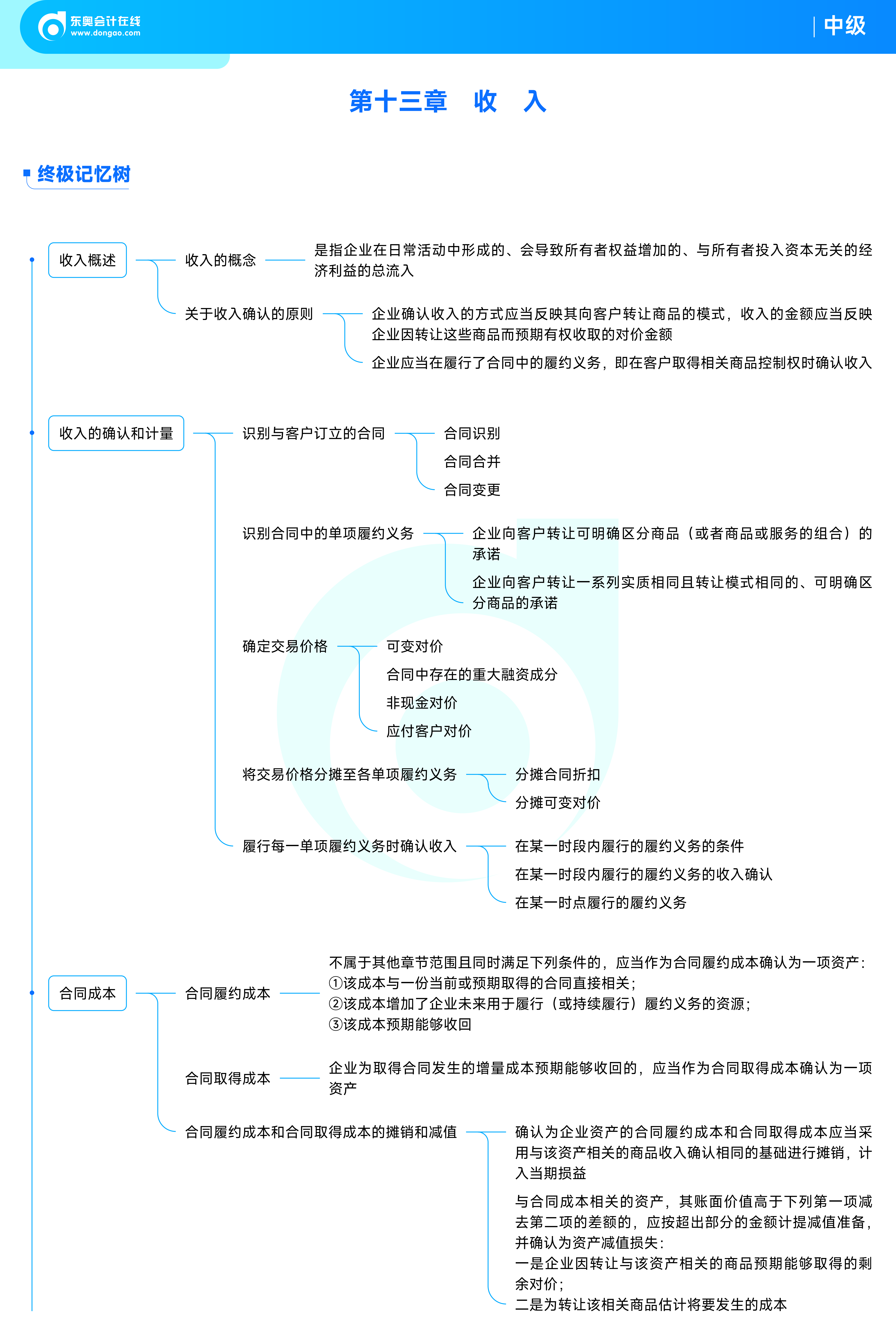 《中級會計實務》思維導圖13收入