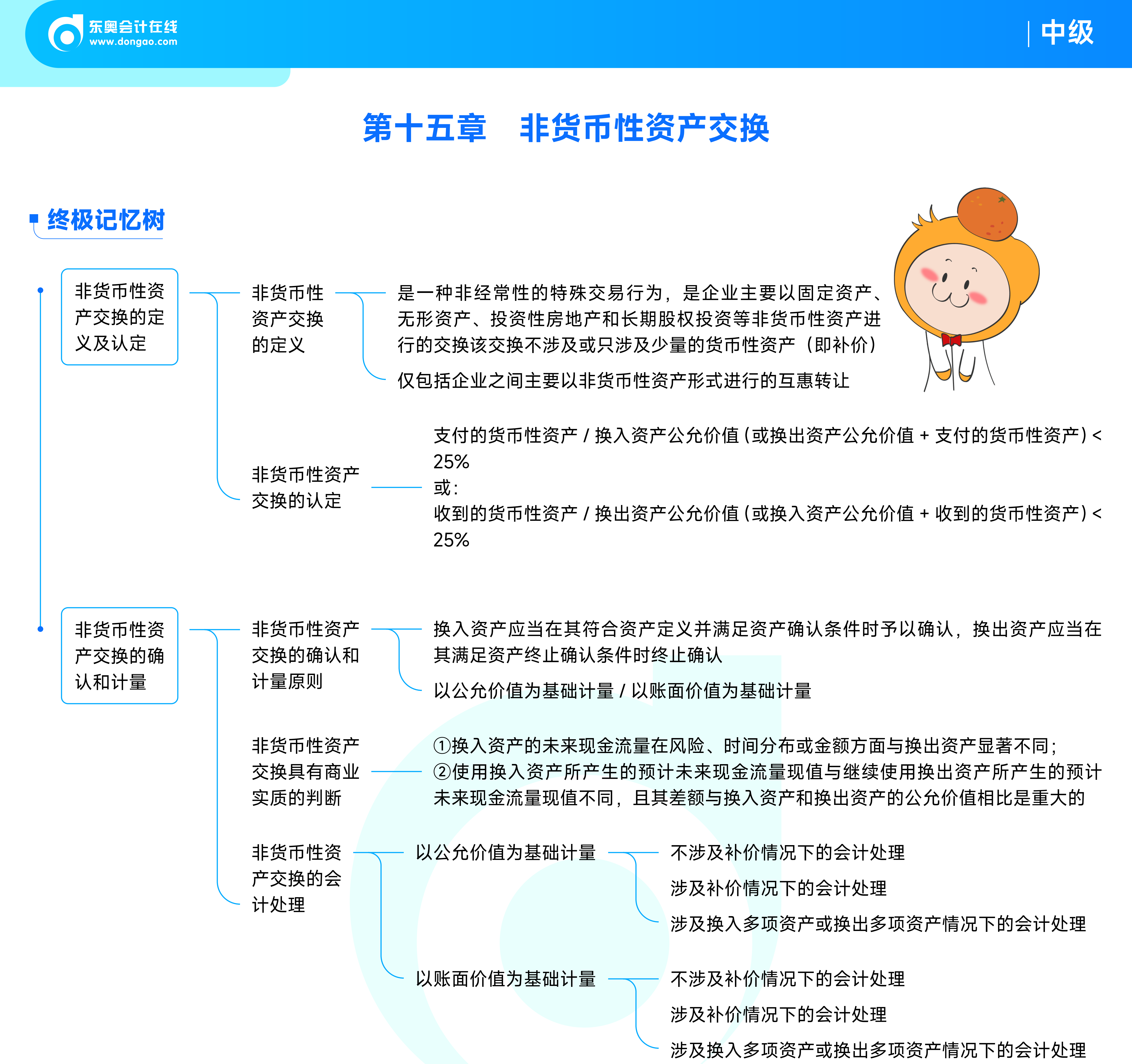 《中級會計實務(wù)》思維導(dǎo)圖非貨幣性資產(chǎn)交換