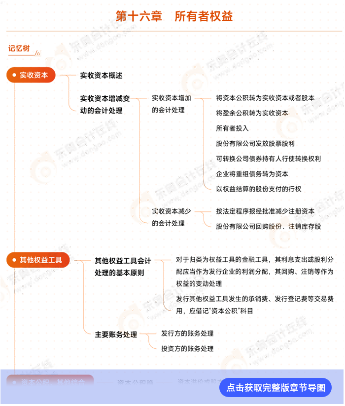 會計第十六章例圖 會計第十六章例圖