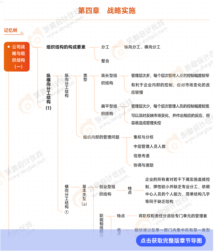 戰(zhàn)略第四章例圖