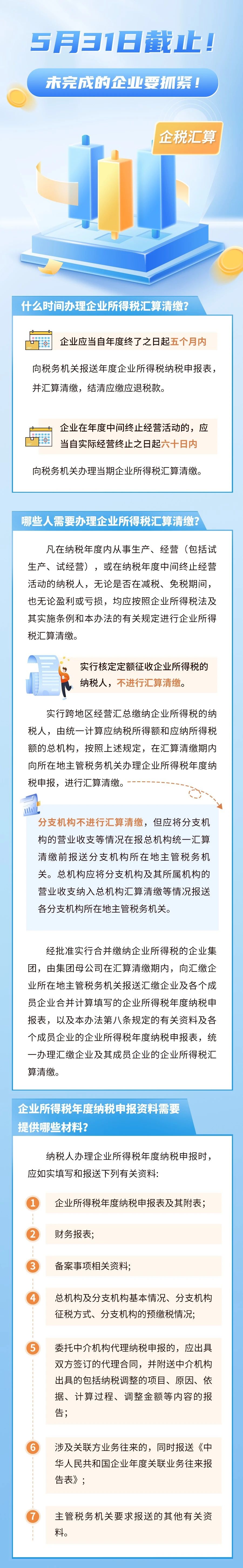 企稅匯算｜5月31日截止！未完成的企業(yè)要抓緊！