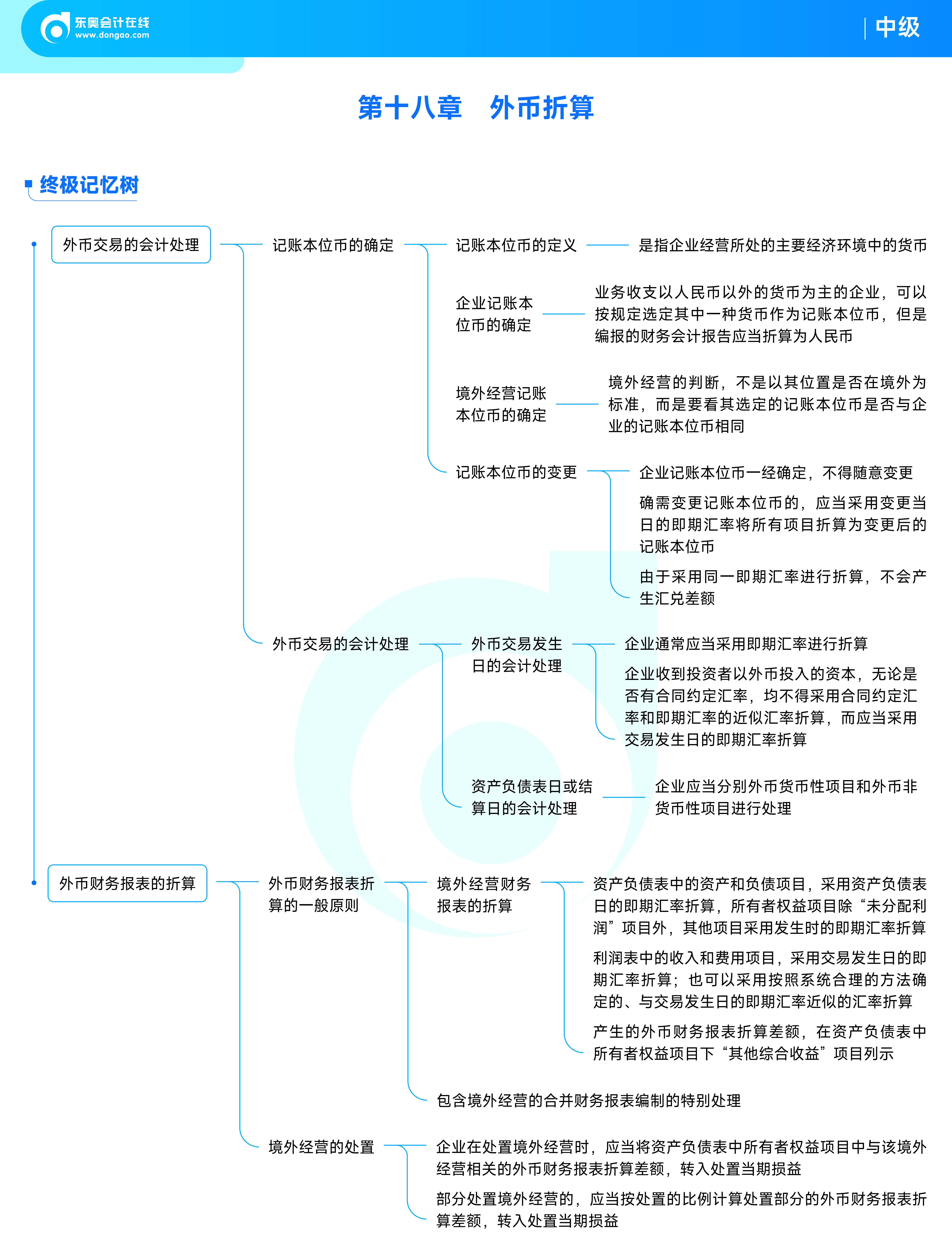 《中級會計實務》思維導圖_22