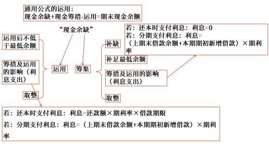 利息的確定 利息的確定
