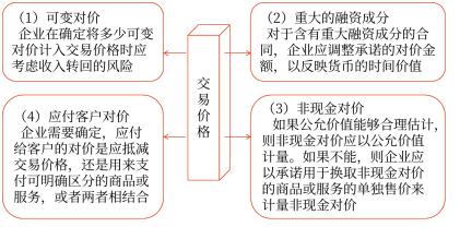 交易價格內(nèi)容 交易價格內(nèi)容