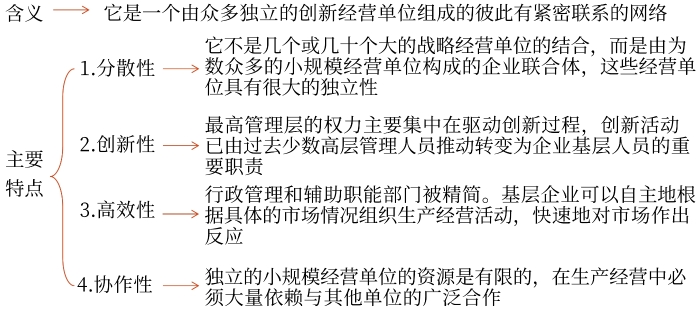 網(wǎng)絡組織結(jié)構(gòu) 網(wǎng)絡組織結(jié)構(gòu)