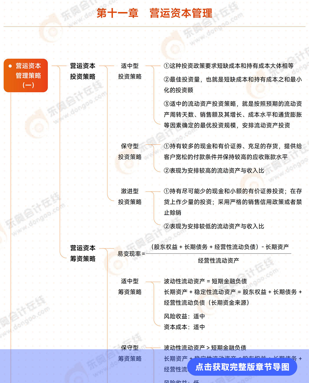 第十一章導(dǎo)圖詳情頁
