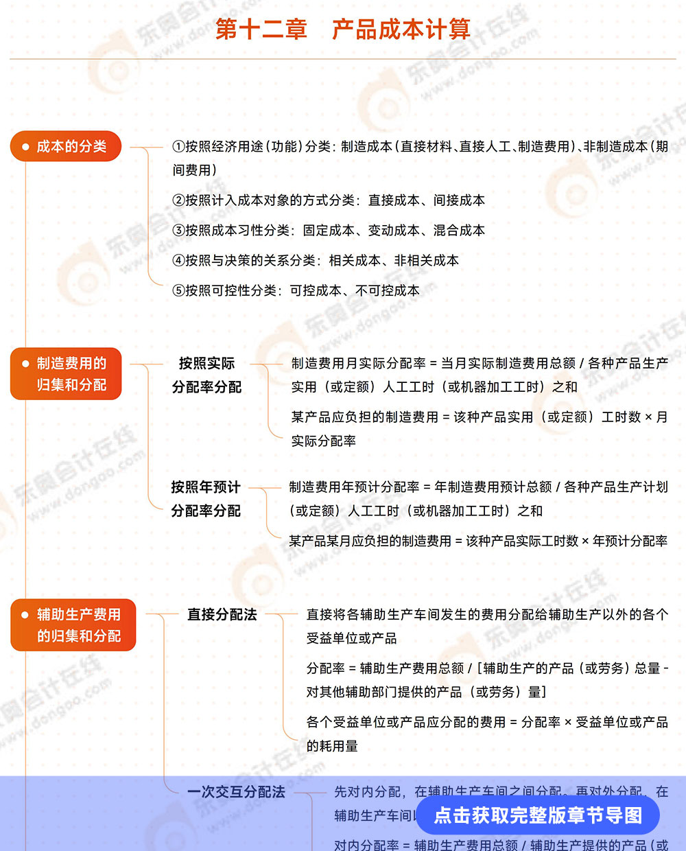 第十二章導(dǎo)圖詳情頁(yè)