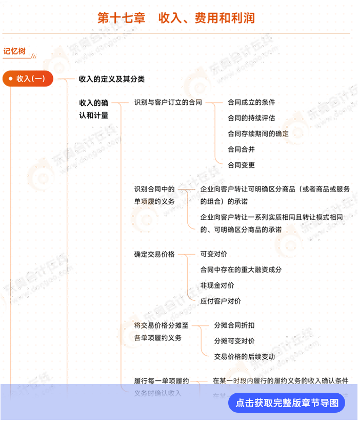 會(huì)計(jì)第十七章例圖