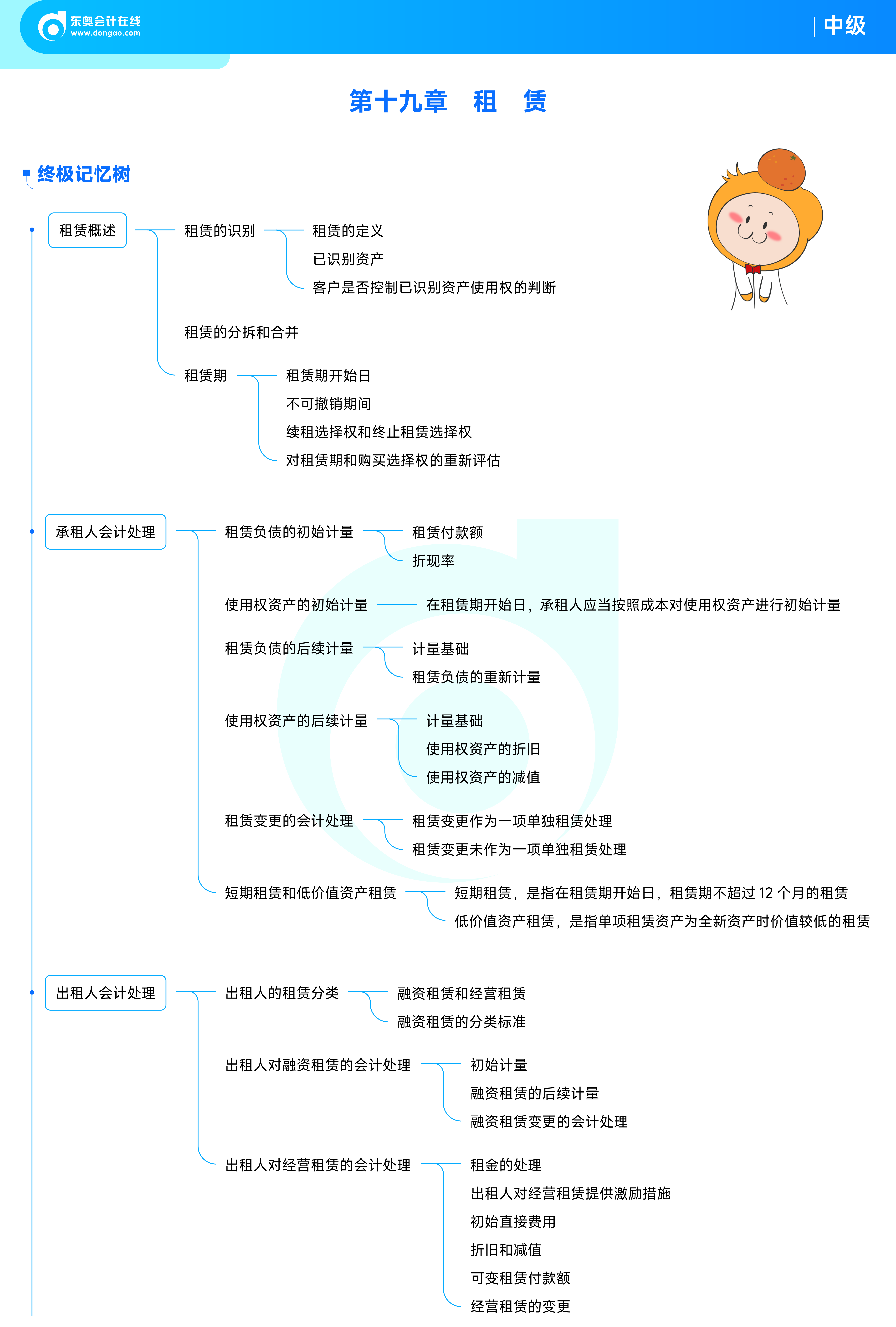 《中級(jí)會(huì)計(jì)實(shí)務(wù)》思維導(dǎo)圖租賃