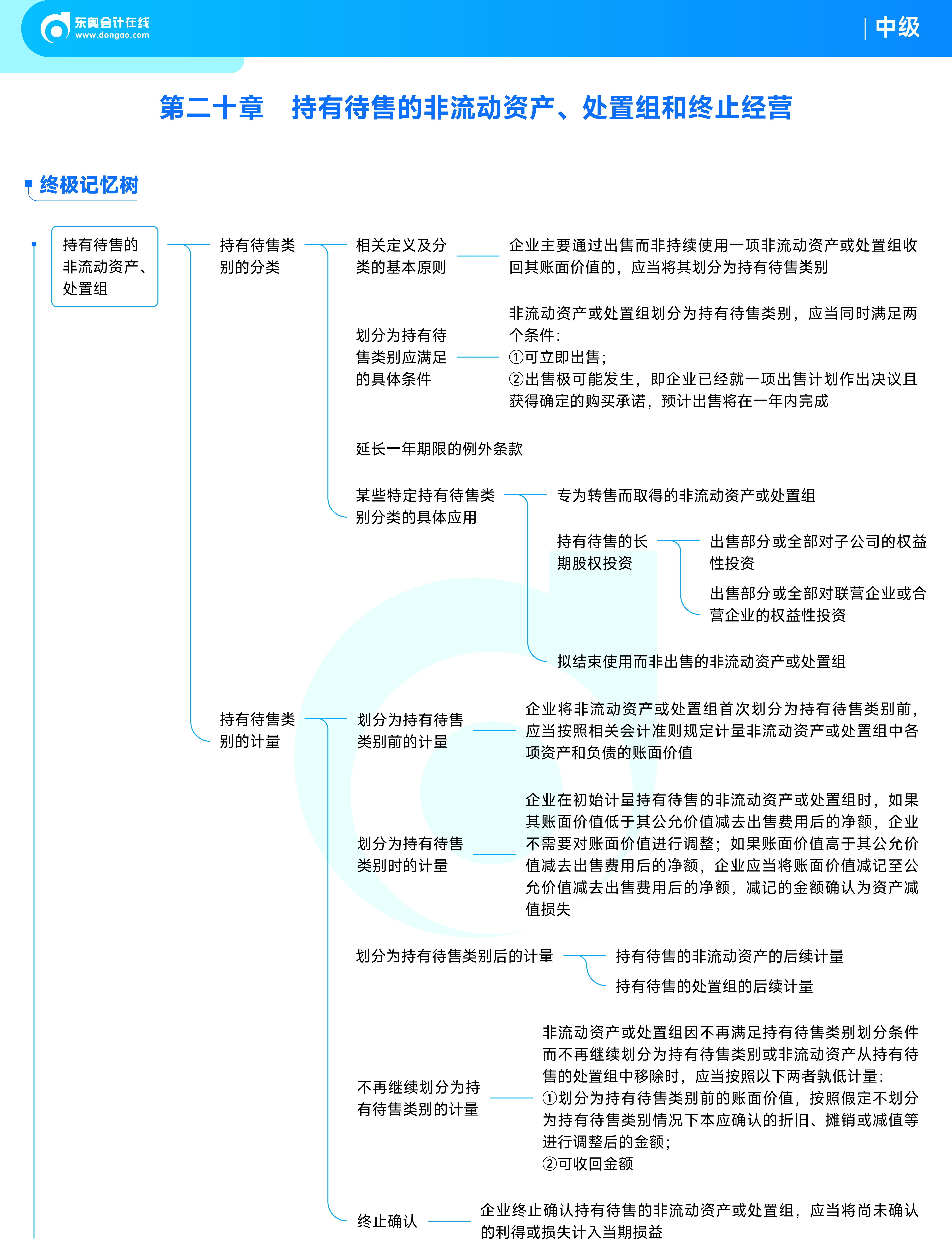 《中級會計實務(wù)》思維導(dǎo)圖_持有待售的非流動資產(chǎn)、處置組和終止經(jīng)營