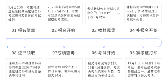 備考時(shí)間軸