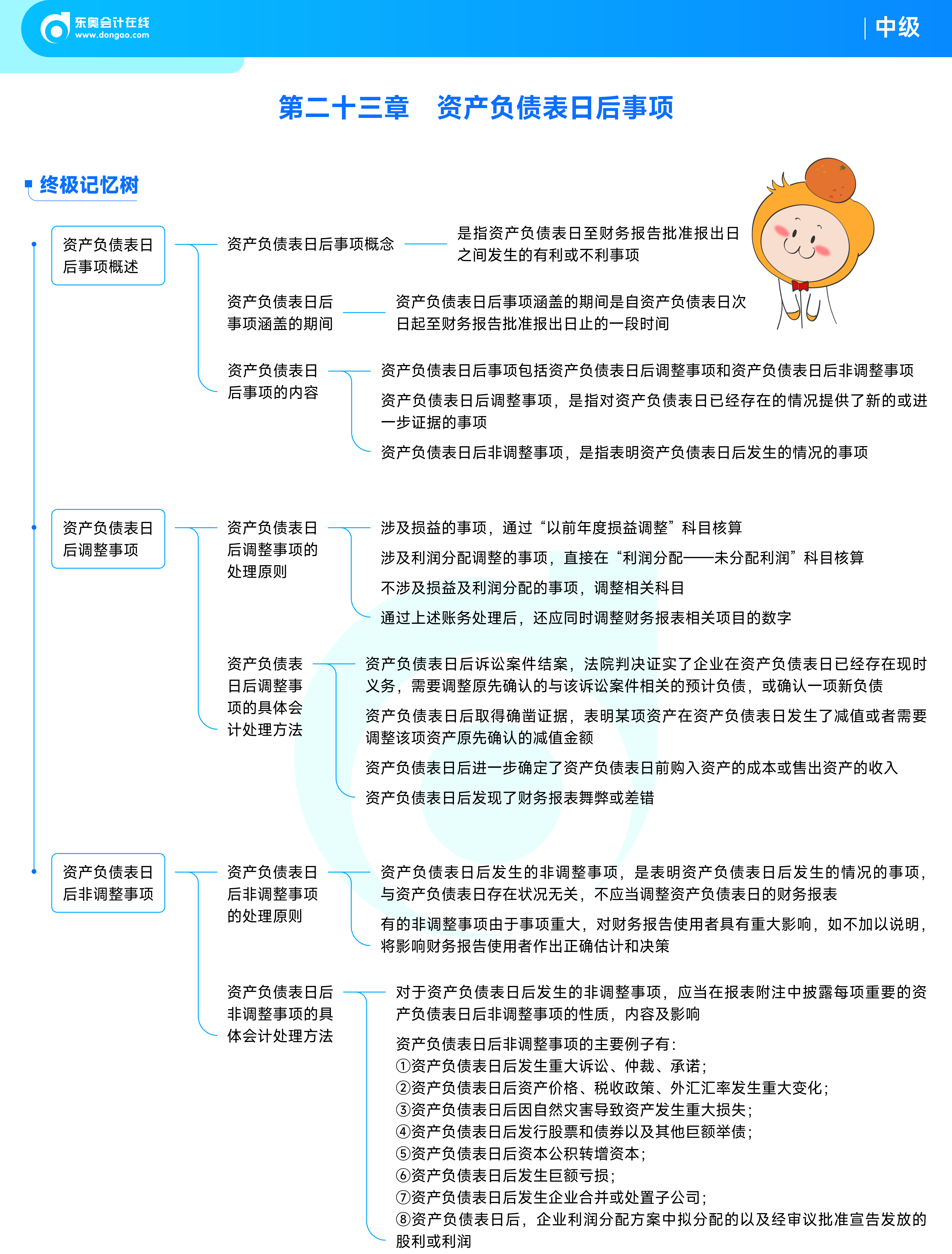 《中級會計(jì)實(shí)務(wù)》思維導(dǎo)圖_資產(chǎn)負(fù)債表日后事項(xiàng)