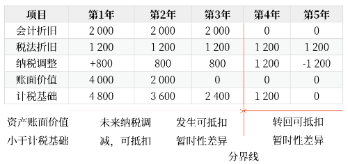 當(dāng)期所得稅1