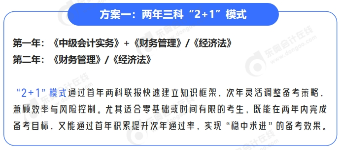 中級(jí)會(huì)計(jì)方案一