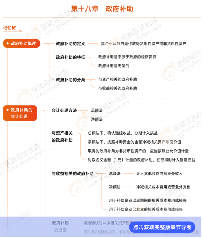 會(huì)計(jì)第十八章例圖 會(huì)計(jì)第十八章例圖