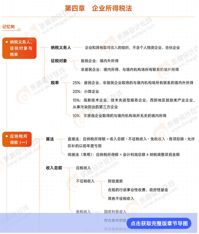 稅法第四章例圖 稅法第四章例圖