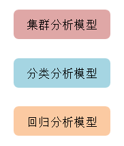 統(tǒng)計(jì)分析模型 統(tǒng)計(jì)分析模型