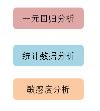 回歸模型的應(yīng)用 回歸模型的應(yīng)用