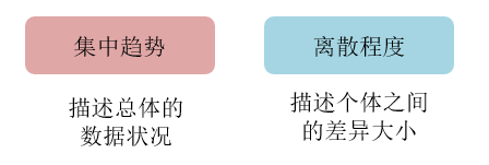 常見指標(biāo) 常見指標(biāo)