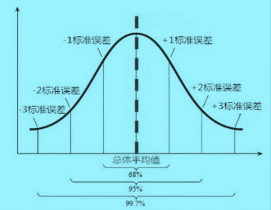 置信區(qū)間 置信區(qū)間