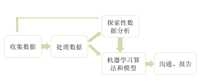 探索性數(shù)據(jù)分析 探索性數(shù)據(jù)分析