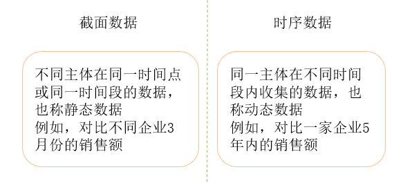 數(shù)據(jù)分類 數(shù)據(jù)分類