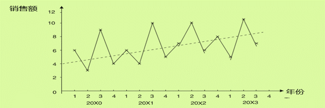 時(shí)序分析要素 時(shí)序分析要素
