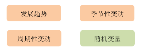組成要素 組成要素