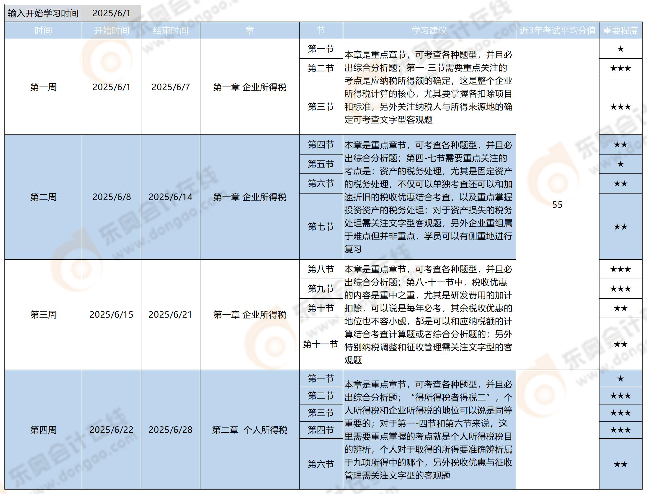 稅務(wù)師《稅法二》基礎(chǔ)階段學(xué)習(xí)計(jì)劃