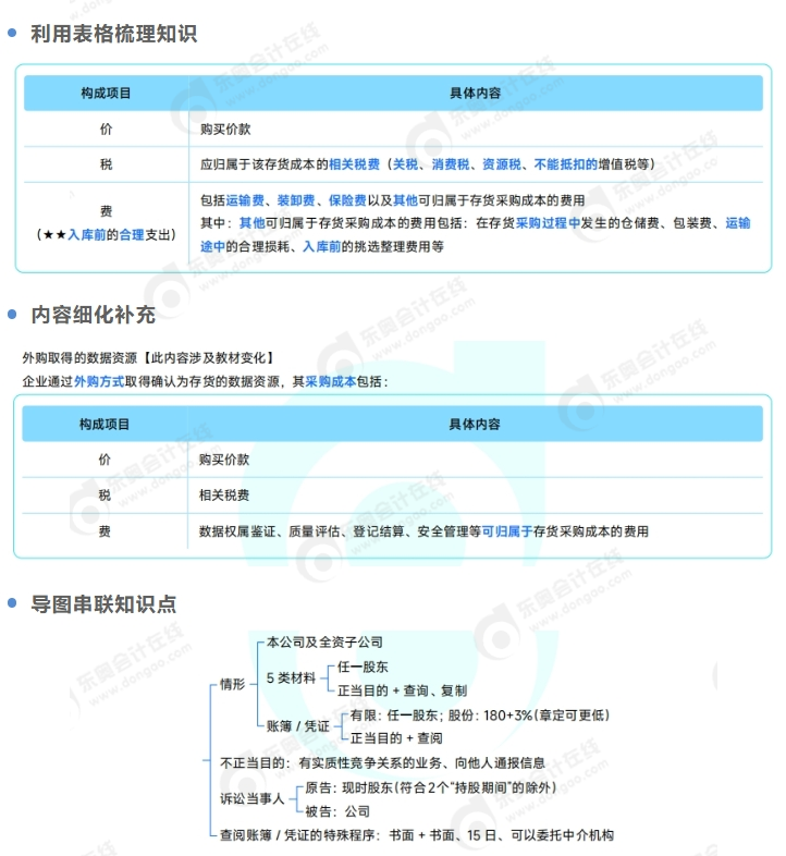 筆記進階新選擇！東奧中級會計名師講義亮點速覽！
