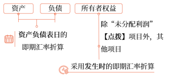 資產(chǎn)負(fù)債表項(xiàng)目