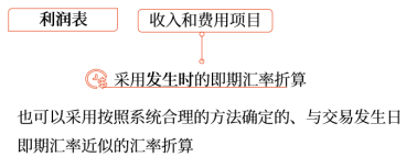 利潤(rùn)表項(xiàng)目