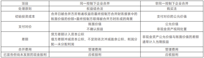 會計解題攻略 會計解題攻略