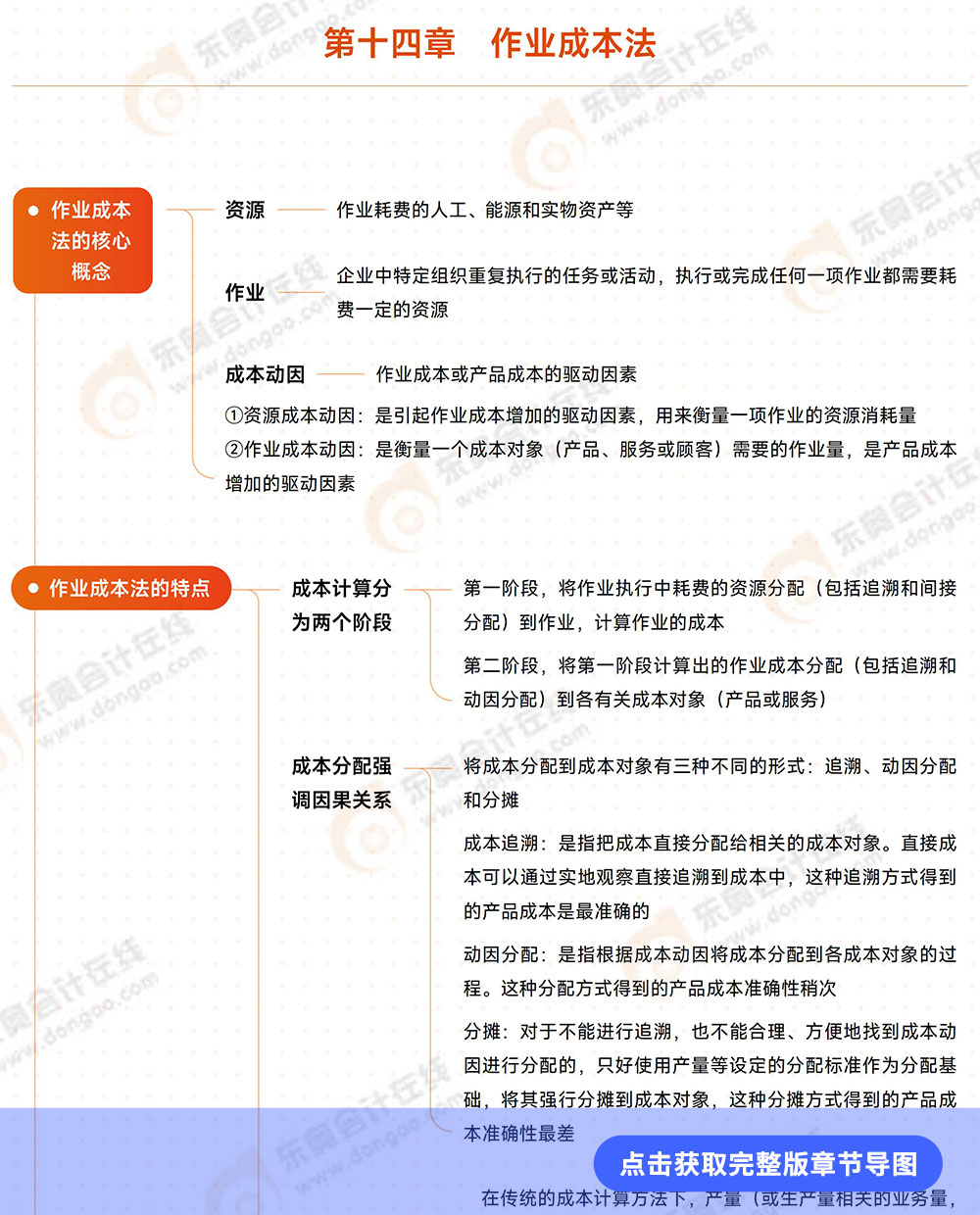 第十四章例圖 第十四章導(dǎo)圖詳情頁(yè)