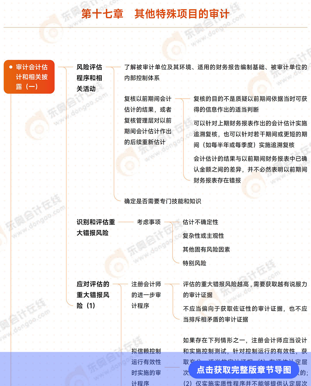 審計第十七章導(dǎo)圖例圖