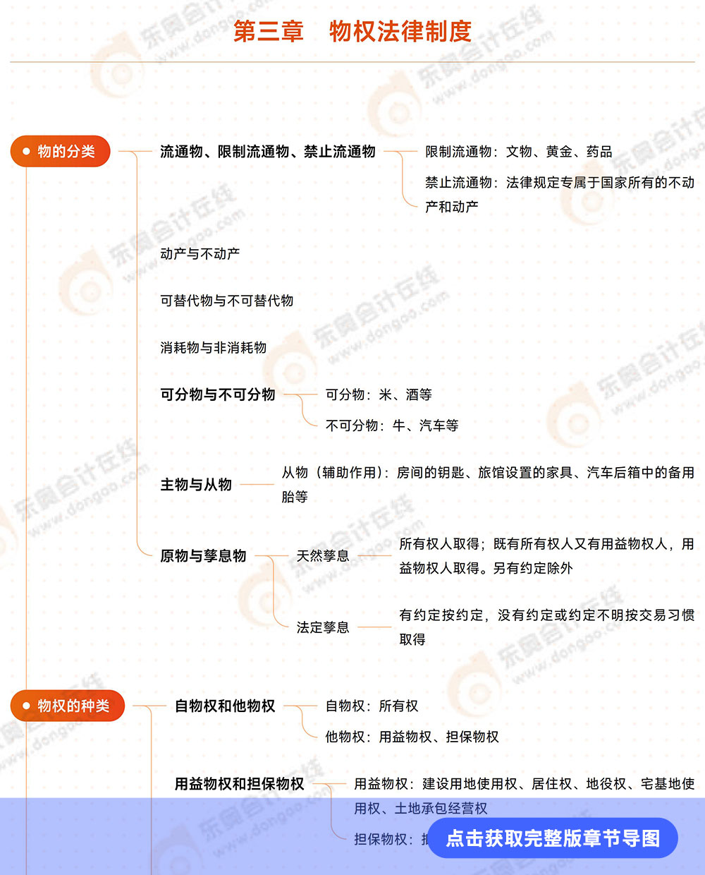 經(jīng)濟(jì)法第三章思維導(dǎo)圖