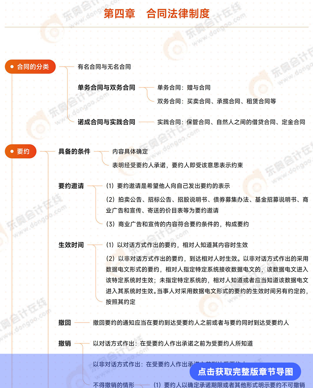 經(jīng)濟(jì)法第四章思維導(dǎo)圖 經(jīng)濟(jì)法第四章思維導(dǎo)圖