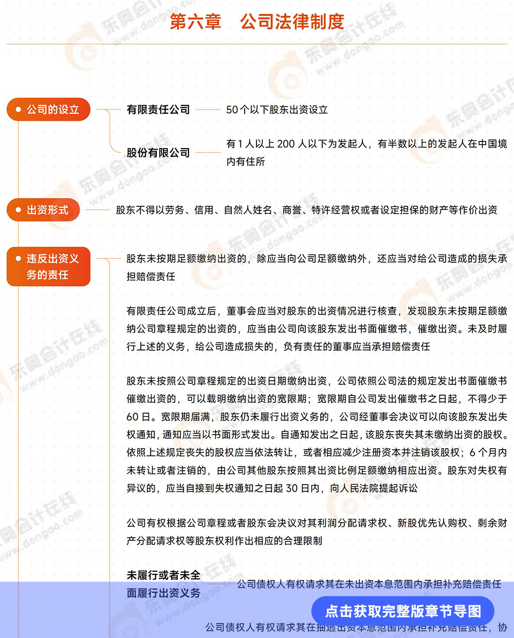 經(jīng)濟法第六章思維導圖