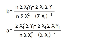 中級(jí)財(cái)務(wù)管理 中級(jí)財(cái)務(wù)管理